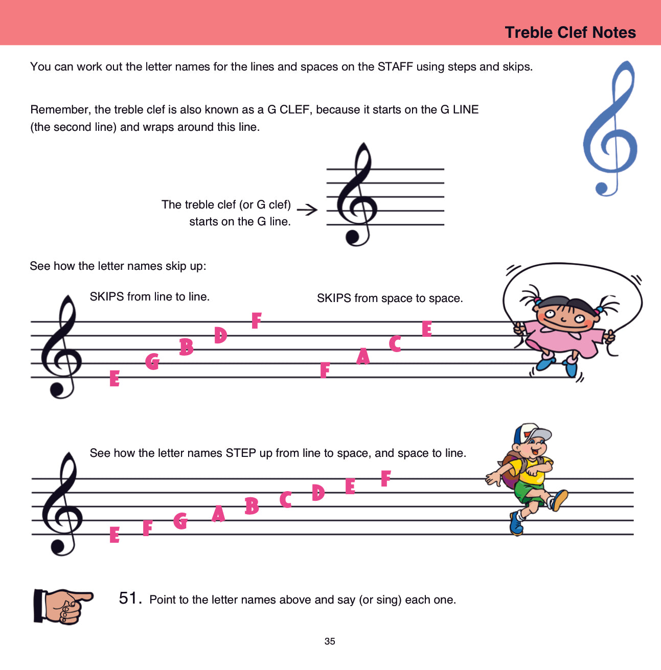 Best Start Music Lessons: Treble Clef Theory image 2
